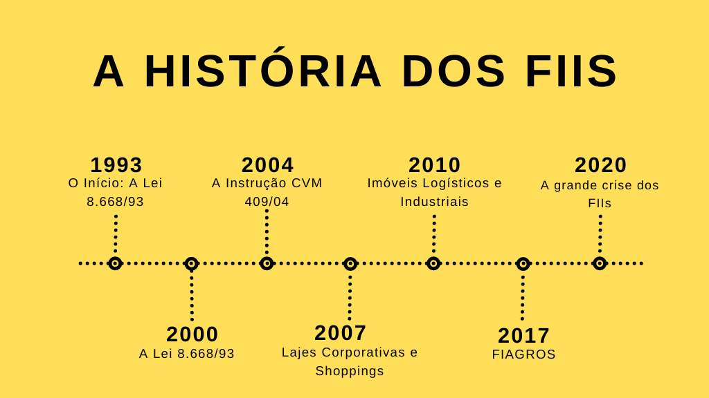 20240916_A_Historia_Dos_FIIs-1