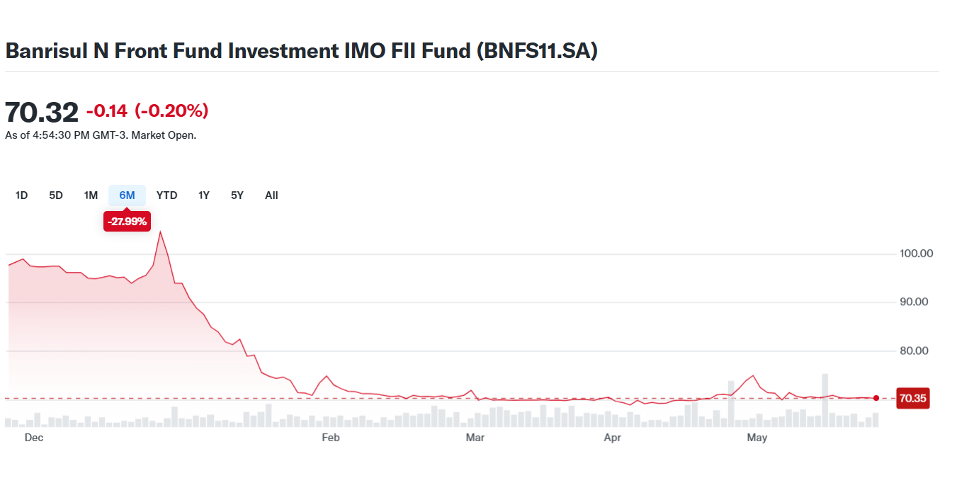 20250526_FIIs que Desvalorizaram e Como o FiiAlerta Ajudaria O Caso do BNFS11_2