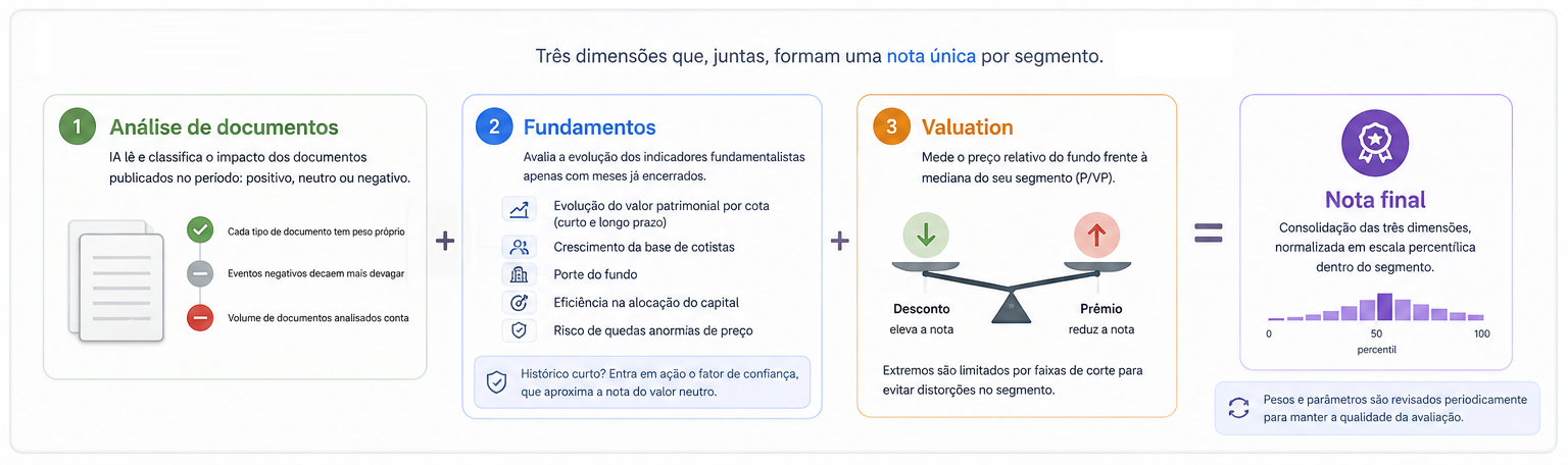 20260811_Ranking_de_FIIs_Uma_Inovação_do_FiiAlerta_2-1