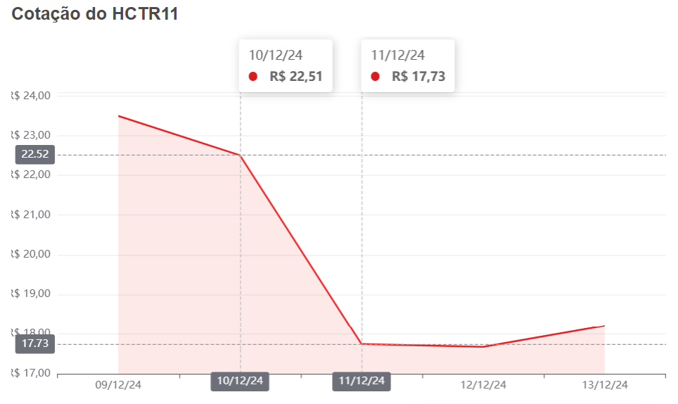 HCTR11